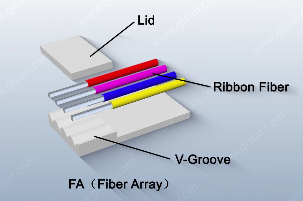 What Is a Fiber Array (FA)?